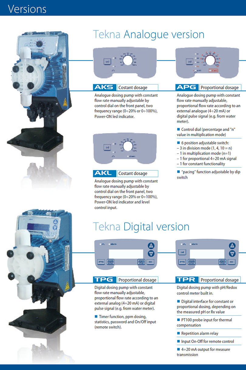SEKO Tekna Sub-Series